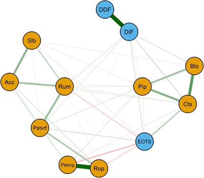 Exploring the links between alexithymia and cognitive emotion regulation strategies in internet addiction: A network analysis model